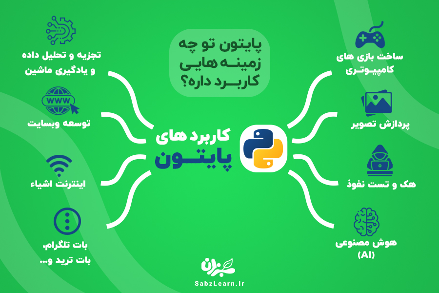 کاربردهای-پایتون