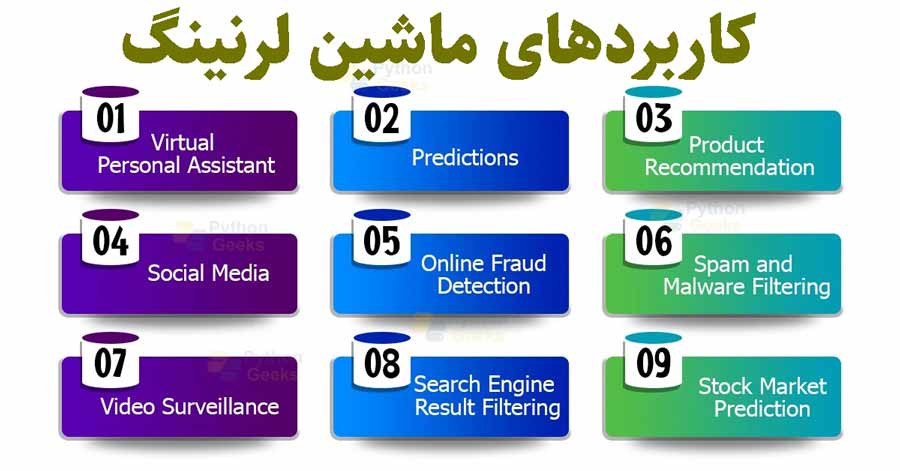 کاربرد جالب ماشین لرنینگ 